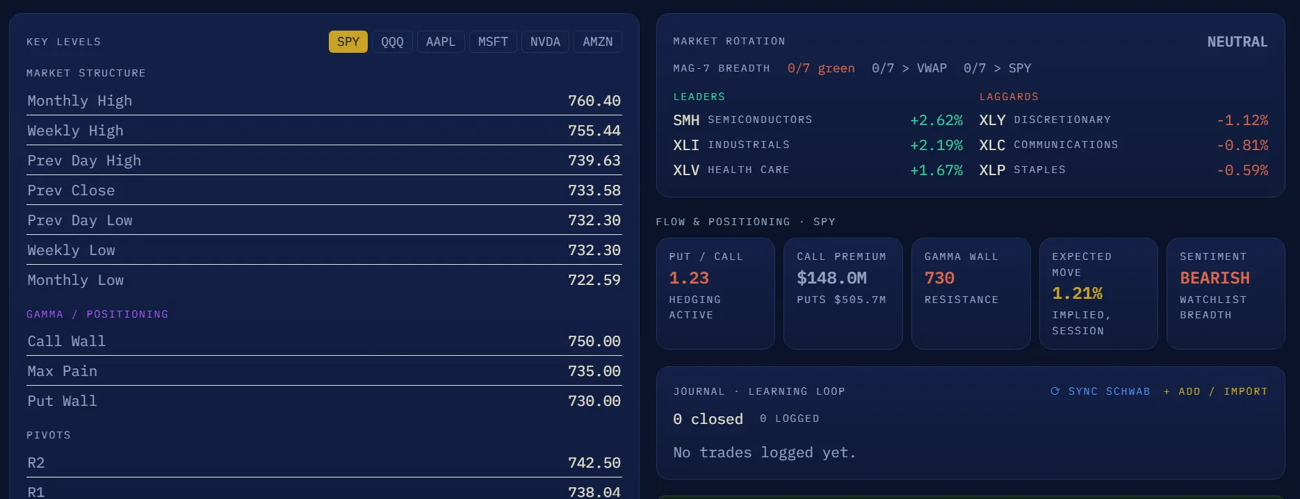 Pulse Desk analysis view with quantitative contract data