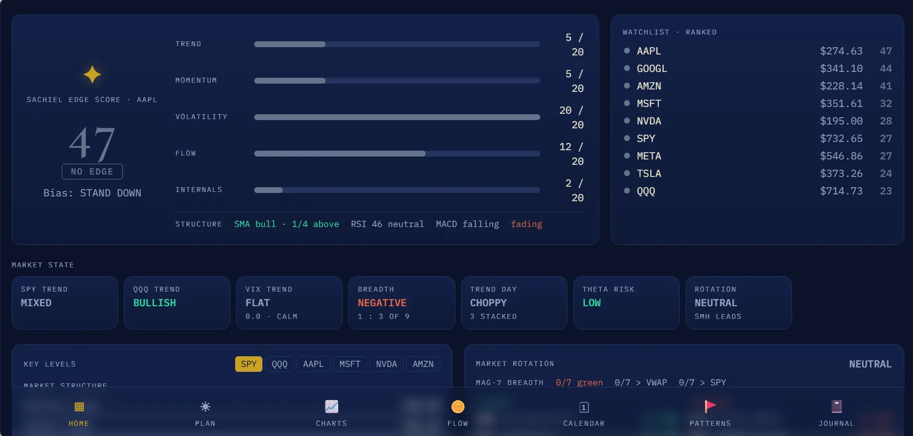 Pulse Desk market dashboard with live option signals and rankings